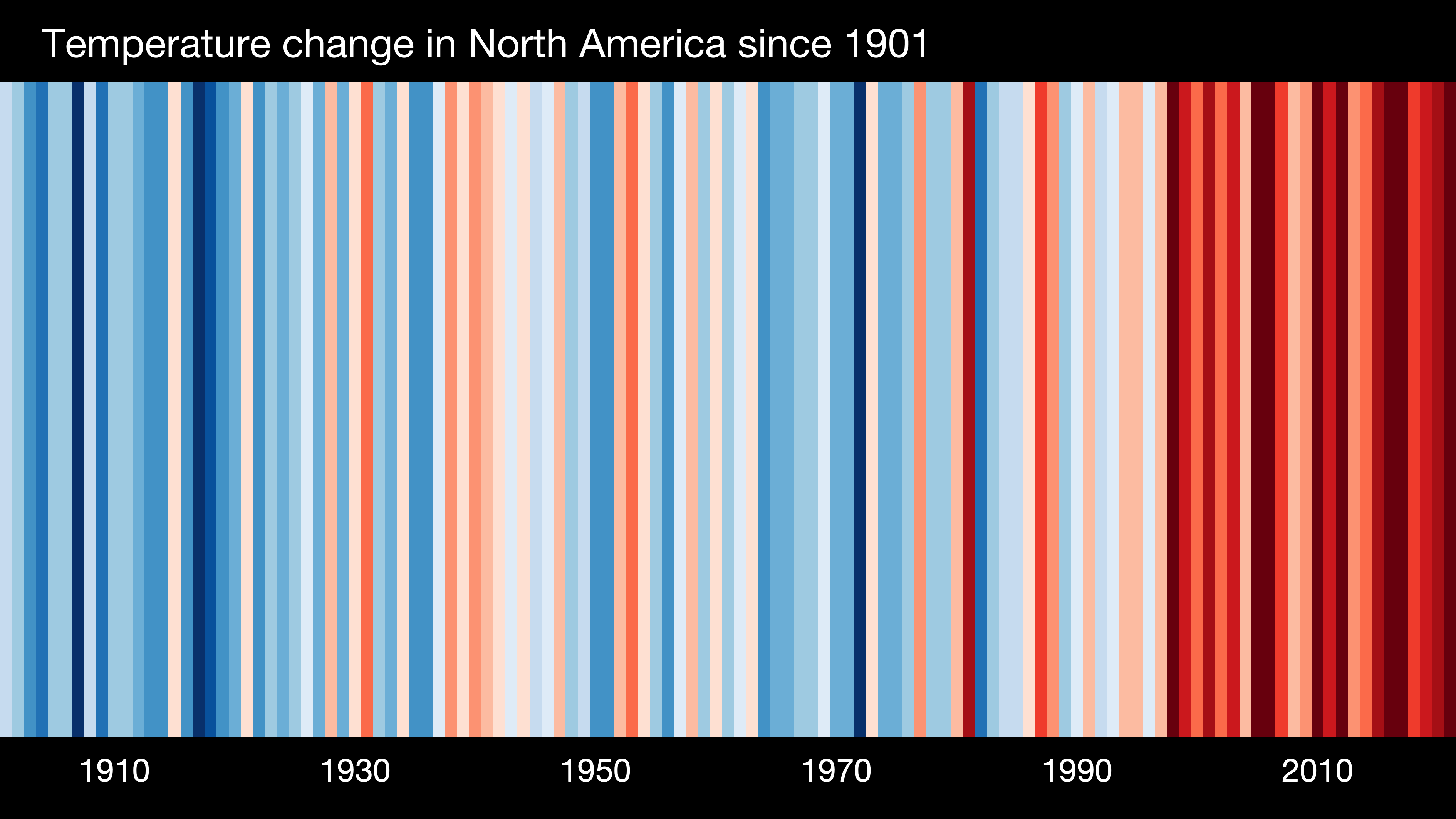 Temperatura América del Norte