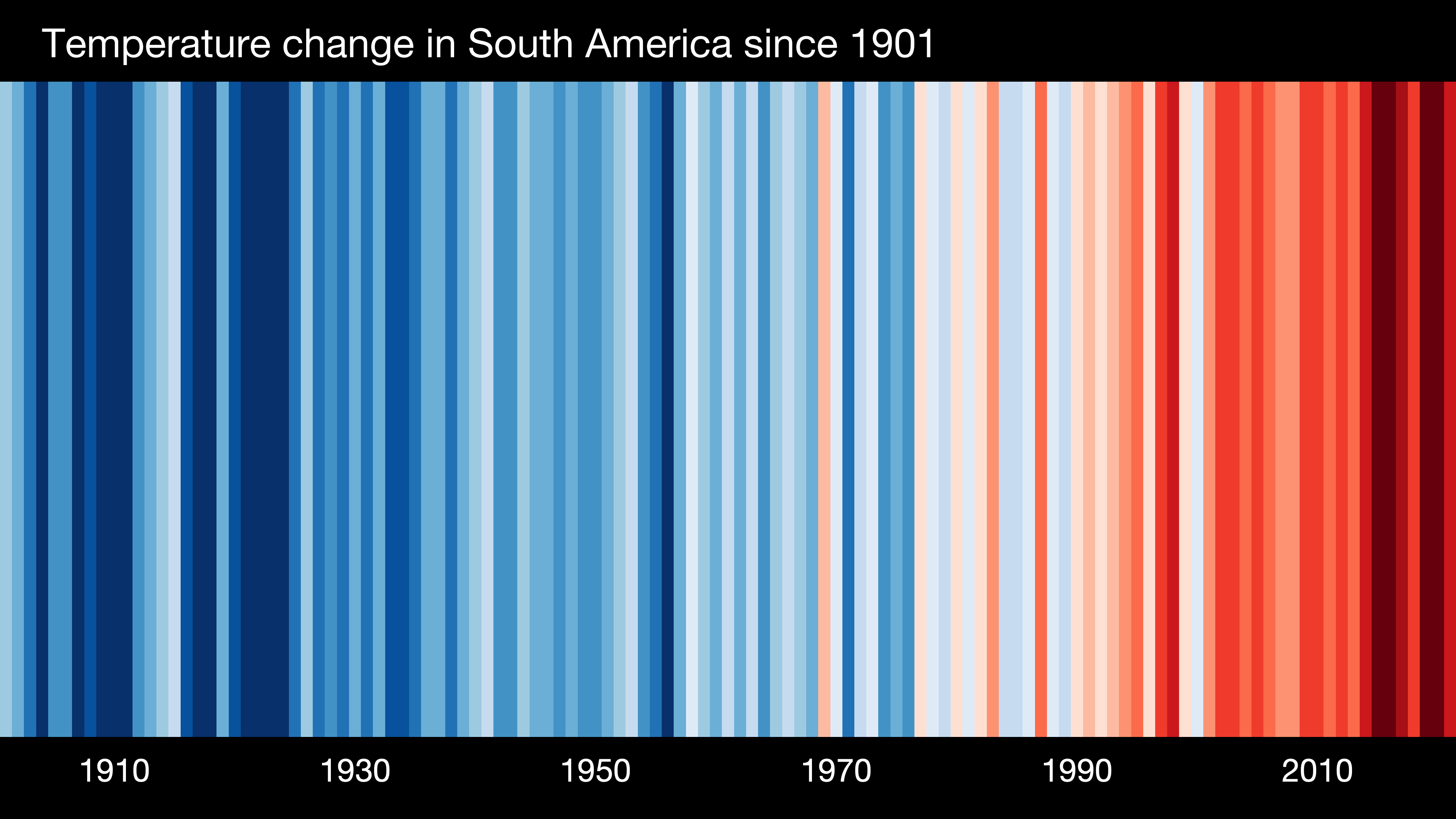 Temperatura América del Sur