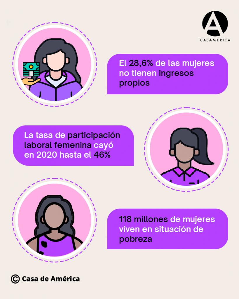 Situación económica y labora de las mujeres en América Latina